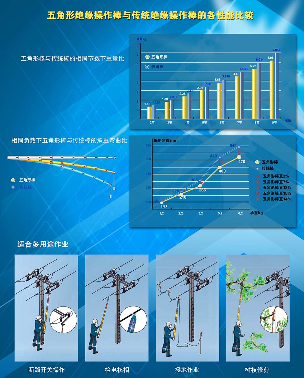 绝缘操作棒