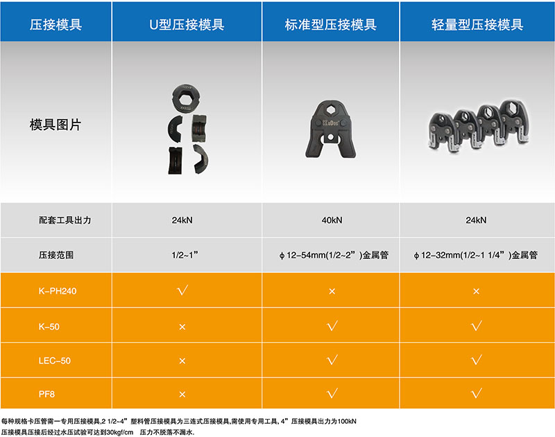 水管压接机模具选型